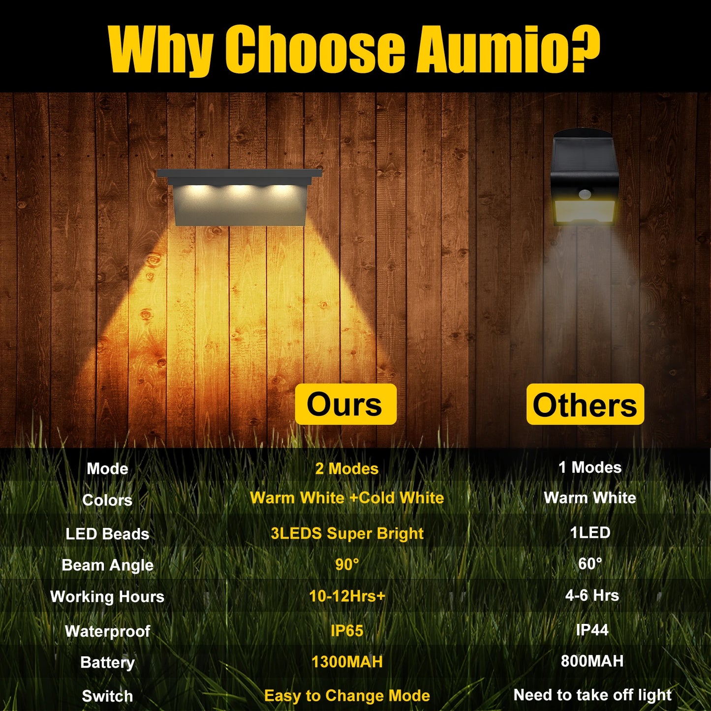 2/4 PCS 3000K and 6000K LED Outdoor Solar Light Step Lamp Lens Design Super Bright IP65 Anti-theft Stair Light Decor Lighting
